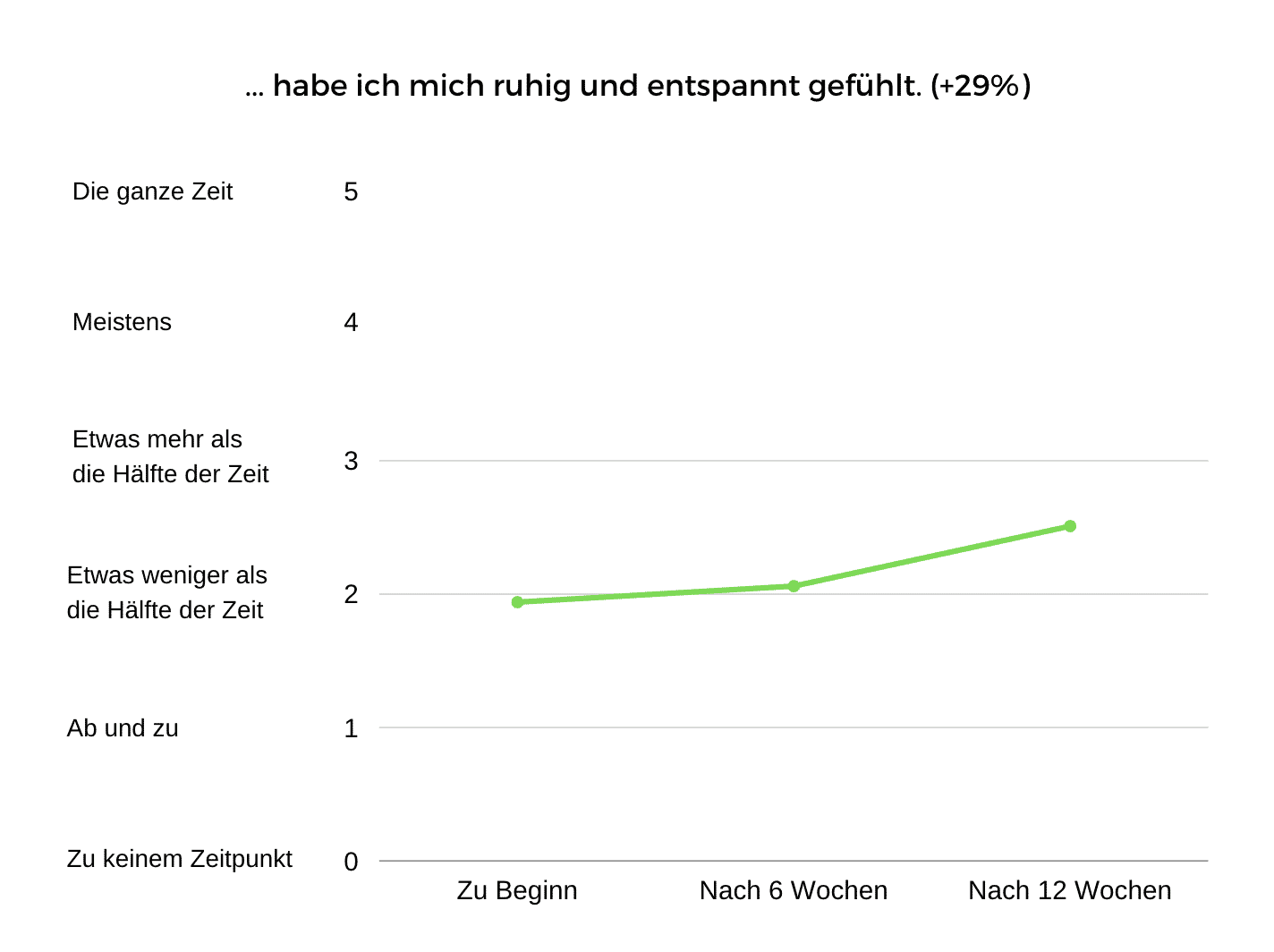 viptamin studie