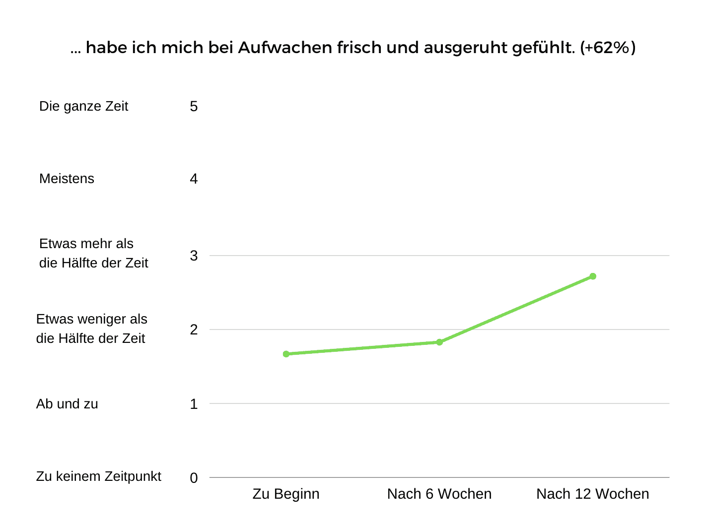 viptamine study