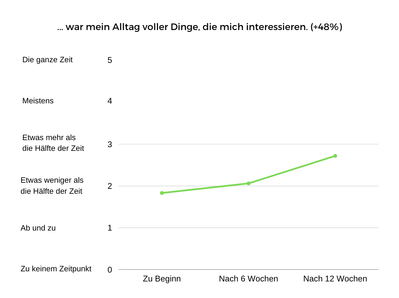 viptamine study