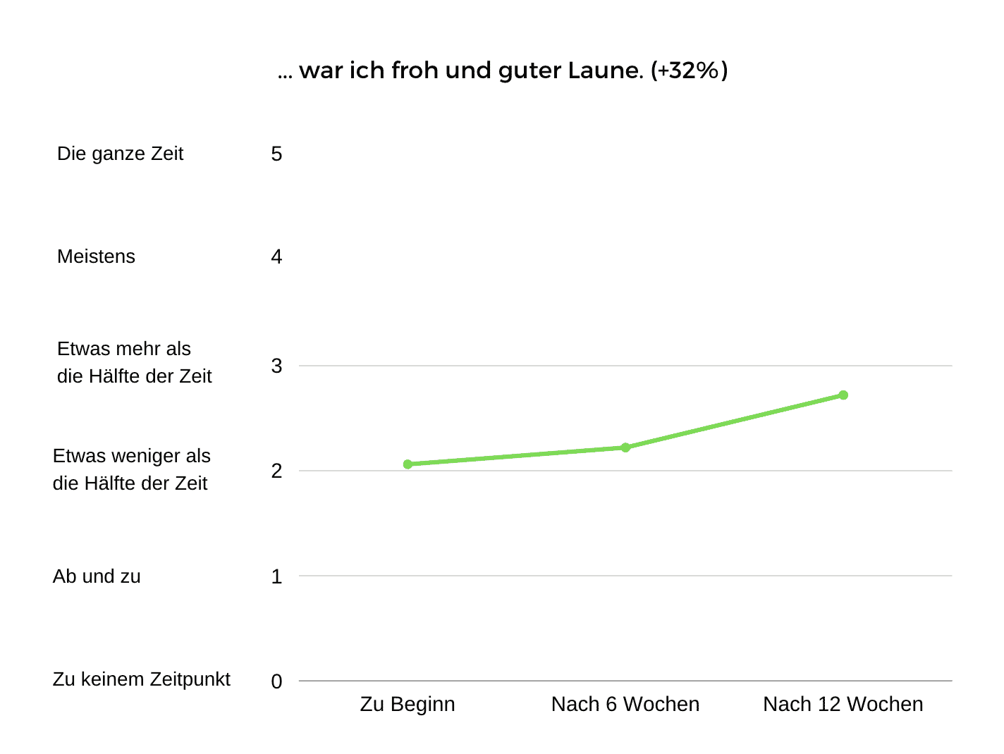 viptamine study