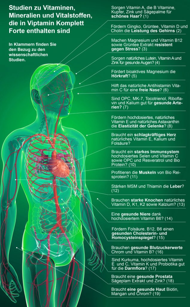 Studies on vitamins, minerals and vital substances contained in Viptamin Komplett Forte