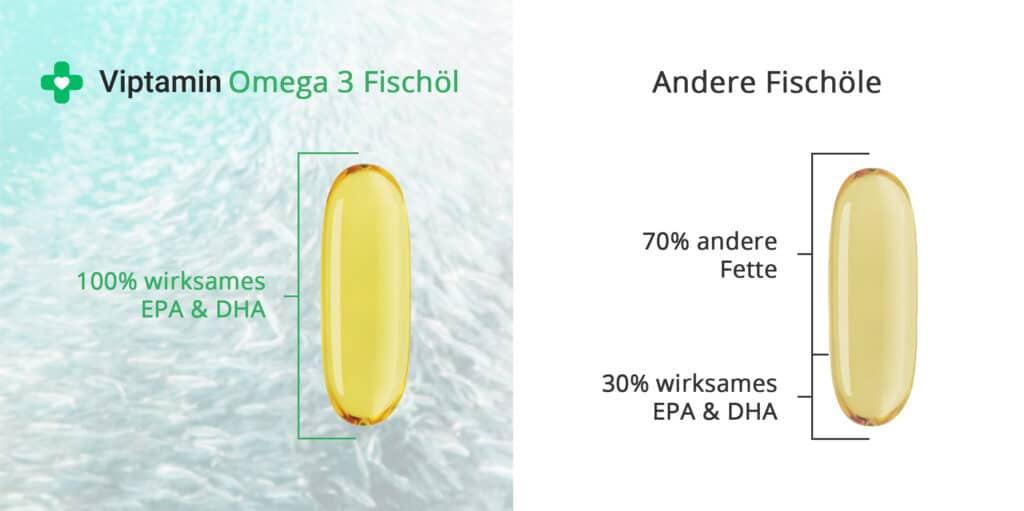 Omega 3 | Viptamin dietary supplement